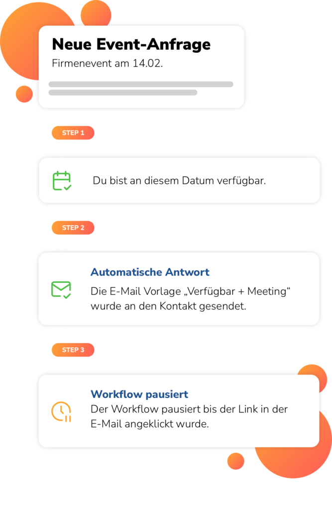 Workflow: neue Event-Anfrage, Verfügbarkeit geprüft, automatische Antwort, Workflow pausiert